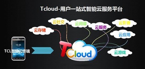 全云戰(zhàn)略，智領(lǐng)未來(lái) 個(gè)人互聯(lián)網(wǎng)服務(wù)的轉(zhuǎn)型與機(jī)遇