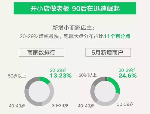 微信支付連接高效數(shù)字生態(tài) 已覆蓋超5000萬(wàn)場(chǎng)景，賦能個(gè)人與商業(yè)動(dòng)能